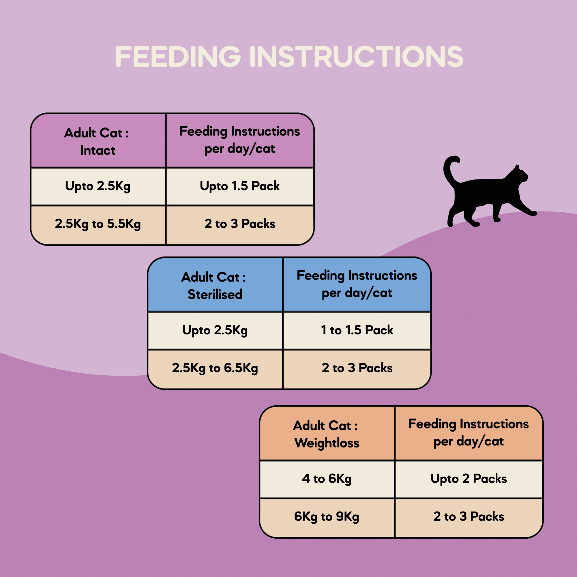 Adult Cat Food (1+ Years) | 100g